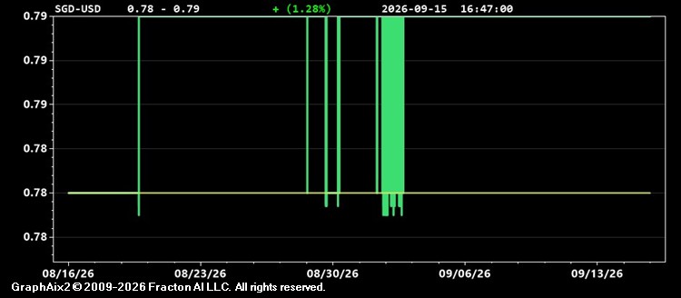 sgd-usd.jpg